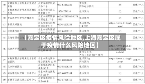 【嘉定区疫情风险地区,上海嘉定区属于疫情什么风险地区】-第3张图片