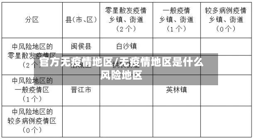 官方无疫情地区/无疫情地区是什么风险地区-第2张图片