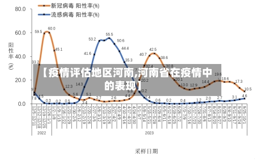【疫情评估地区河南,河南省在疫情中的表现】-第2张图片