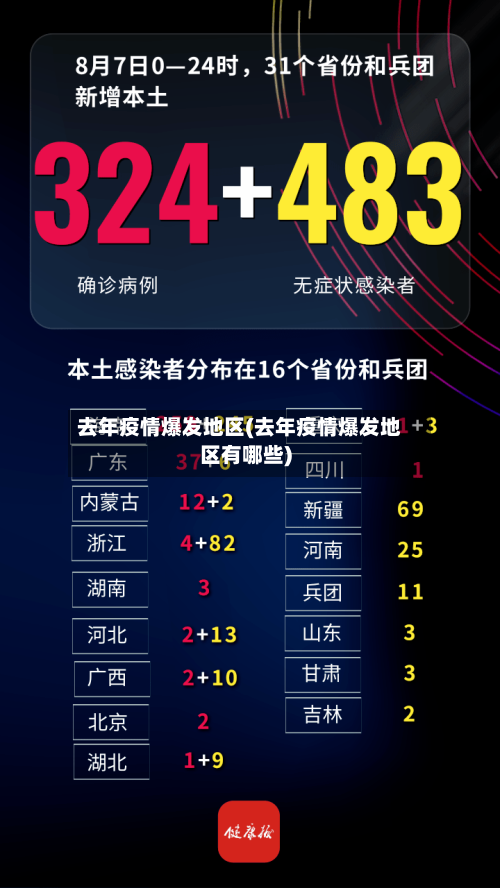 去年疫情爆发地区(去年疫情爆发地区有哪些)-第2张图片