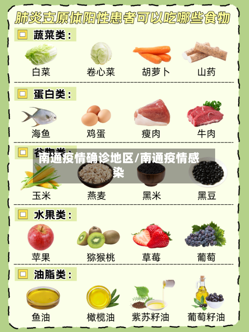 南通疫情确诊地区/南通疫情感染-第2张图片